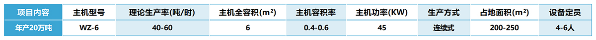 年產(chǎn)20萬噸干混砂漿設(shè)備